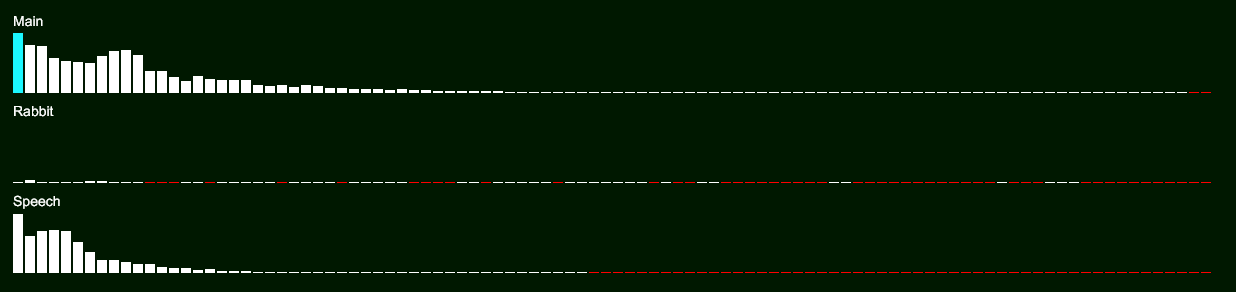 three_echograms.png